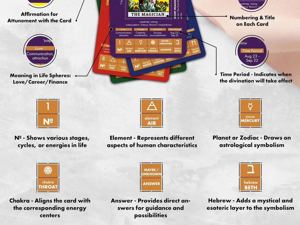 Learning Tarot Deck - Witchy wonder